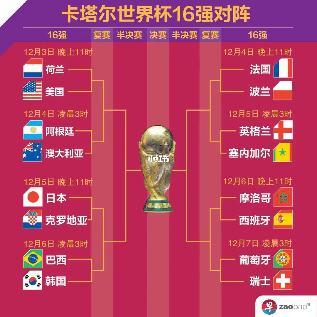 赛的最佳